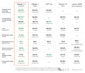 AI模型大比拼:Claude 3系列 vs GPT-4系列最新模型综合评测