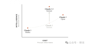 性能超GPT-4o,Claude 3.5 Sonnet已在Amazon Bedrock上正式可用,官方给出教程