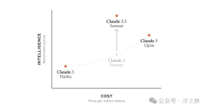 Claude 3.5 免费可用,对话互动再升级!