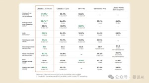 Claude 3.5 Sonnet 九大亮点——大模型不会只是“玩具”