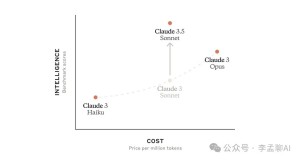 超越GPT-4o:Claude 3.5 Sonnet的5大突破