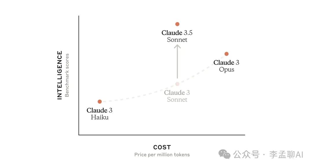 GitHub claudefreeClaude37Sonnet Claude 官网入口Claude 37 Sonnet